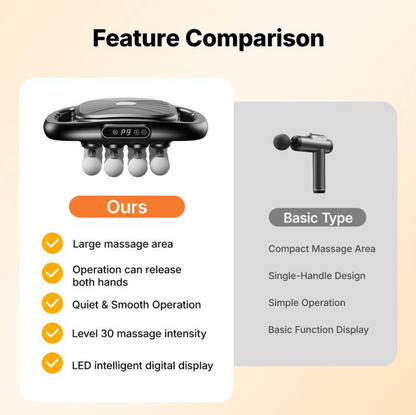 MuscleForge Pro 16-Headed Massage Gun